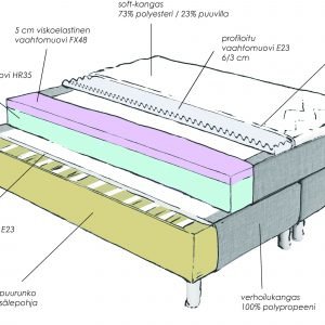 Koodi Easy Duo Vaahtomuovi Jenkkisänky 140 Cm